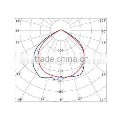 IP43 100 to 300V 40W Induction ceiling light fixture