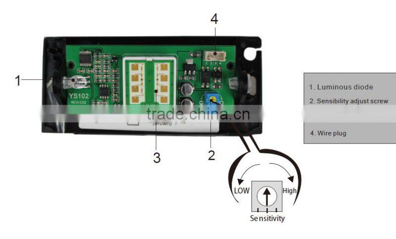 24.125ghz microwave sensor for automatic door opening(YS102)