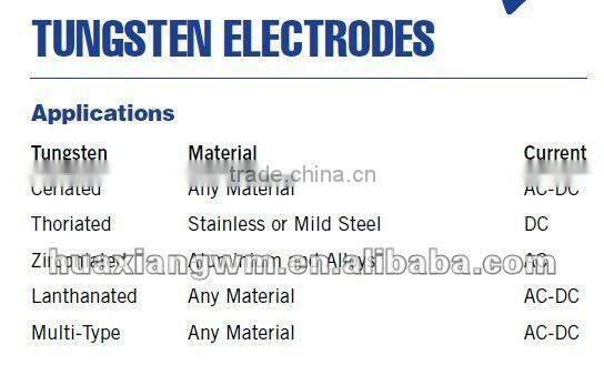 Zirconium - Tungsten Electrode (WZ3, WZ8)