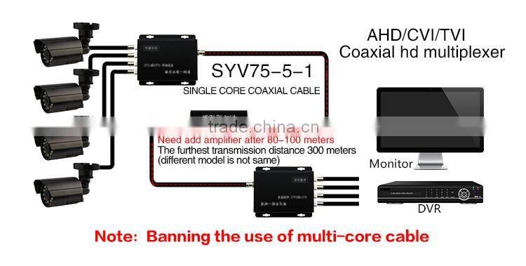 1080p multiplexer 4 CHANNEL TVI/CVI/AHD video converter over coax