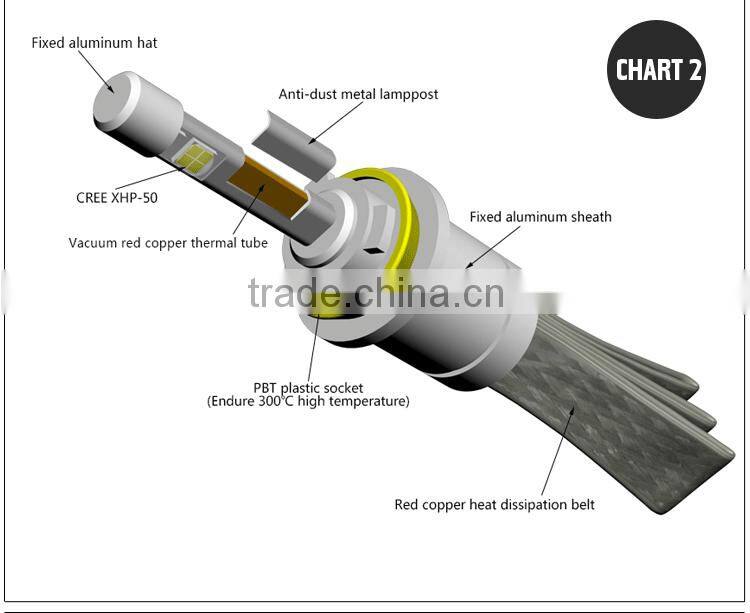 LED Lights For H7 H1 H3 H7 H8 H9 H11 9005 Headlights