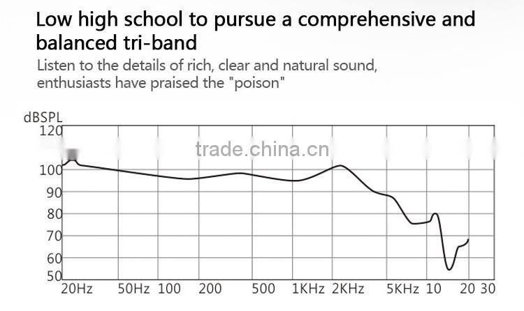Anc 3D mini wireless bluetooth earphone, bluetooth wireless earphone for phone