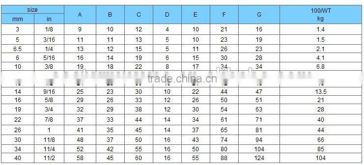 m6 din741 wire rope clip (DIN741)