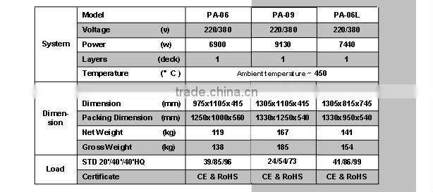 PA09 PERFORNI aluminum chamber 9pcsx12" per time cake machine/pizza oven by china supplier