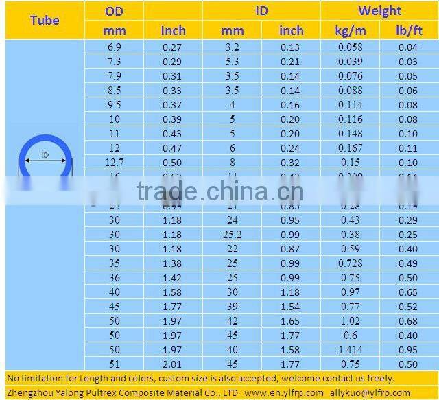 FRP Pultrusion Rod