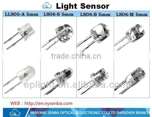 Super Quality LCR 0203 for acoustics application