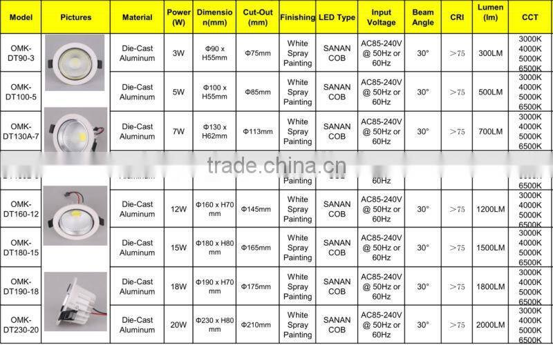 SASO White Round 18W COB LED Ceiling Down Light SAUDI ARAB project down light