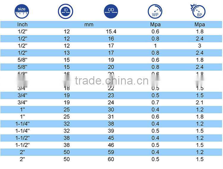 DIN pvc soft flexible pvc expandable hose