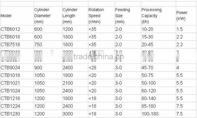2014 new type magnetic separator iron sand,magnetic separation machinery