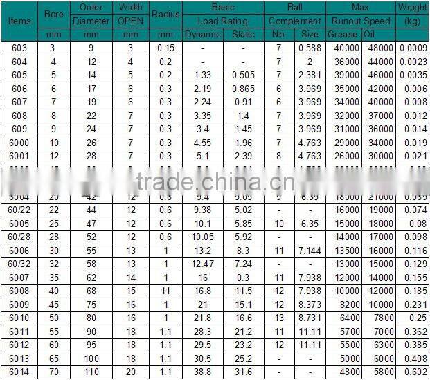 China Top Quality ball bearing f608 rs