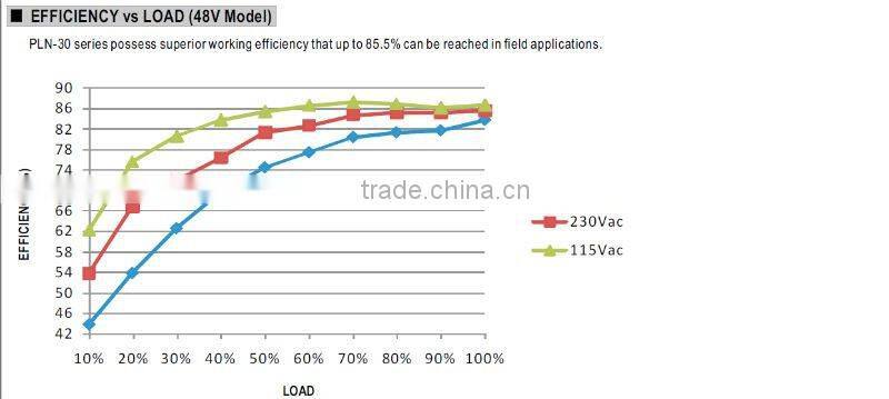MW 30W PLN-30 Single Output LED Power Supply