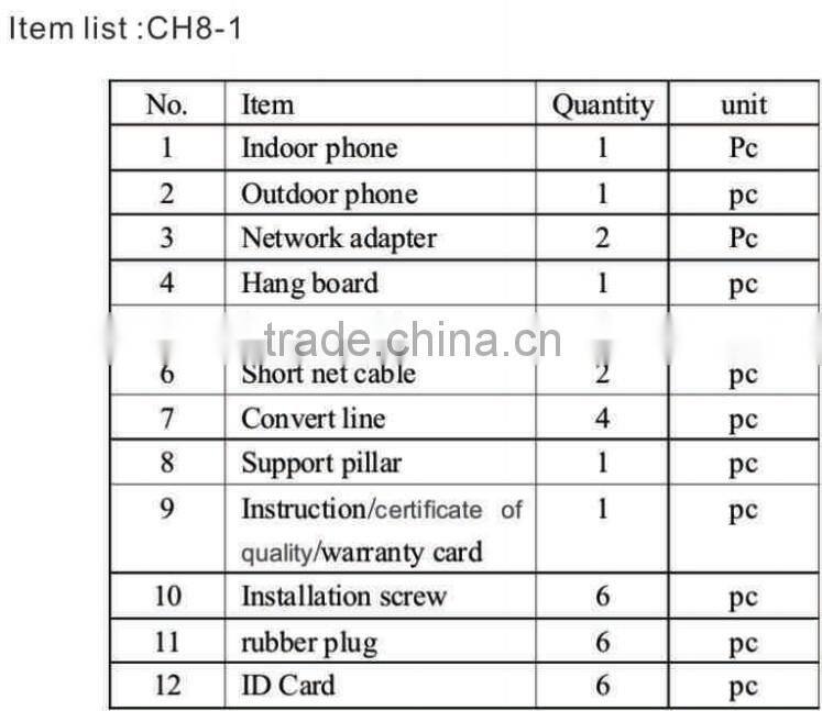 Digital wireless video door phone