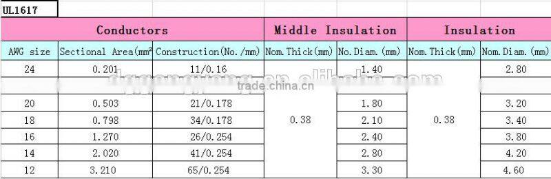 UL1617 PVC Insulated Double Insulation Electronic Wire