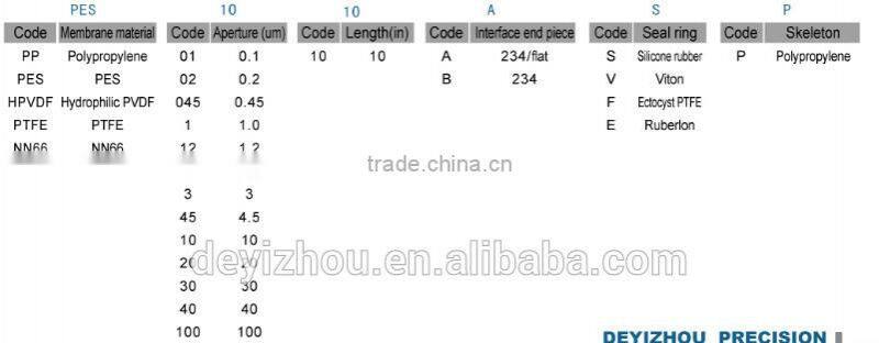 large flow rate EL13 series filter catridge for liquid filtration