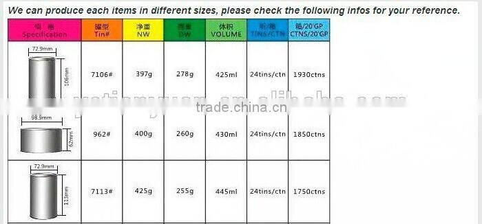 white kidney beans in brine or tomato sauce