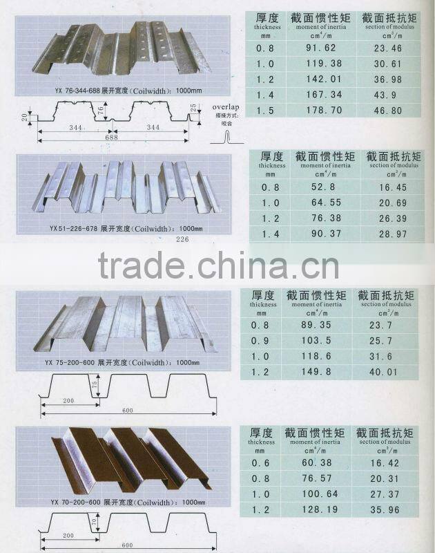 High tensile Floor Decking Panels
