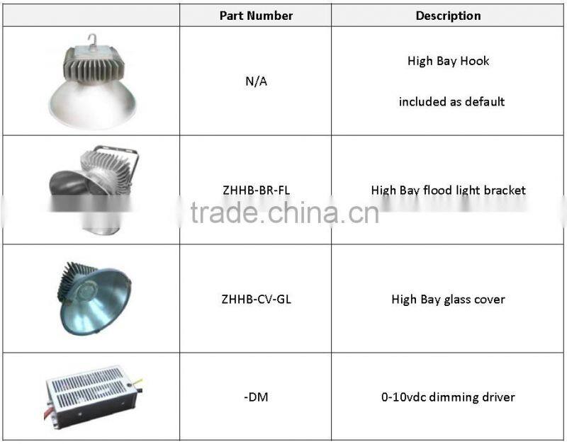 SAA C-Tick approved dimmerable 180w stadium led light replacement