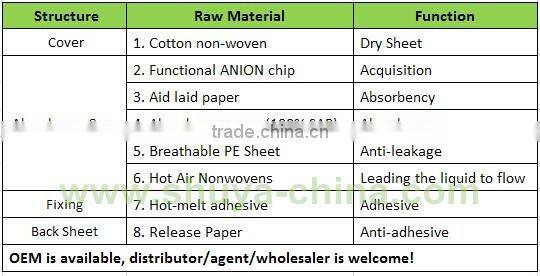 Agent Wanted Bio Functional Anion Panty Liner