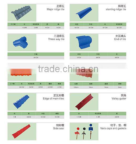 Energy saving non-flammable color fast PVC roof sheet