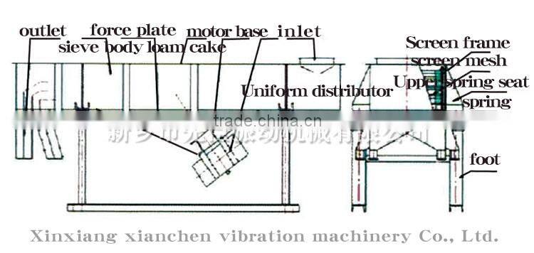 XC Linear Vibrating Sieve Separating Machine for Grain