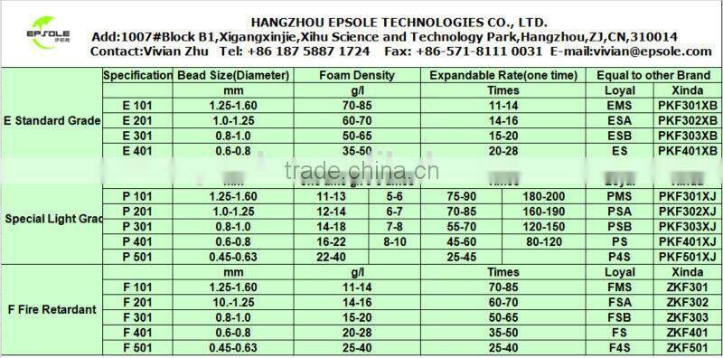 Flame Retardant EPS Material Expandable Polystyrene Styrofoam EPS Beads