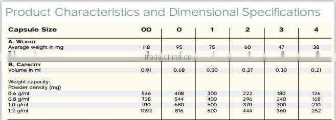 yellow color size 00,0, 1, 2, 3, 4 Empty hpmc Capsules