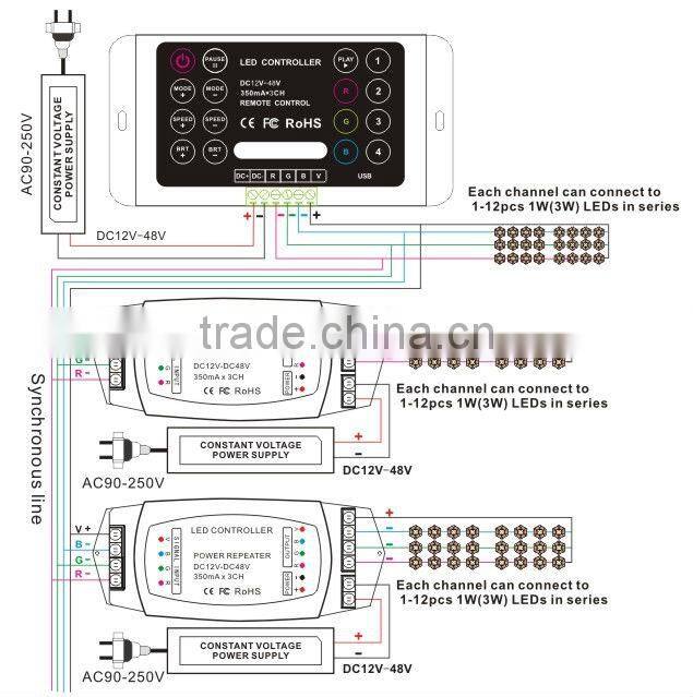 CE, FCC, ROHS Approved constant current 700mA RGB controller for rgb led light
