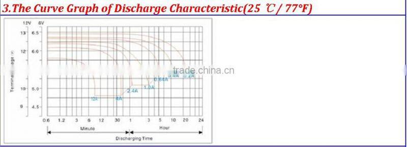 100W Solar Lighting System with Mobile Charger for Home Application TV laptop fans