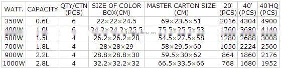 Kitchen appliance automatic electrice drum rice cooker