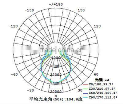 CE ROHS approved IP67 400w led flood light