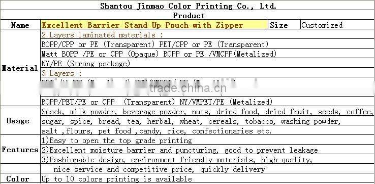 Excellent Barrier Stand Up Pouch with Zipper