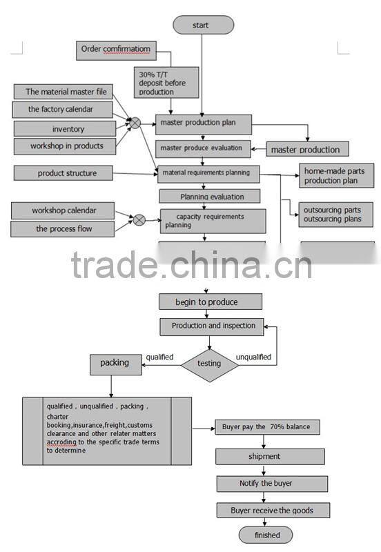 rubber insulation cables rubber insulated coal mining cables china supplier
