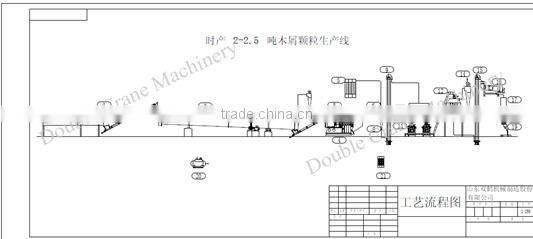 High efficiency saw dust wood chips biomass straw pellet making machine