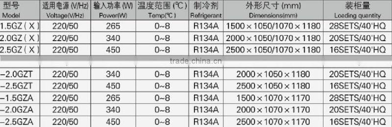 meat fruit vegetable using display fridge / commercial refrigerator / cooler display