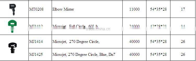 irrigation system Cooling Adjustable Irrigation Sprinkler