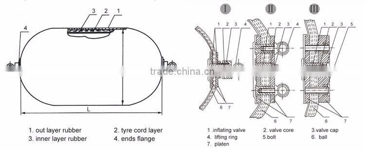 High Pressure Dock Pneumatic Fender for oil boat