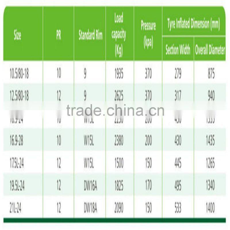 Special Design Industrial Tire Press 16.9-28