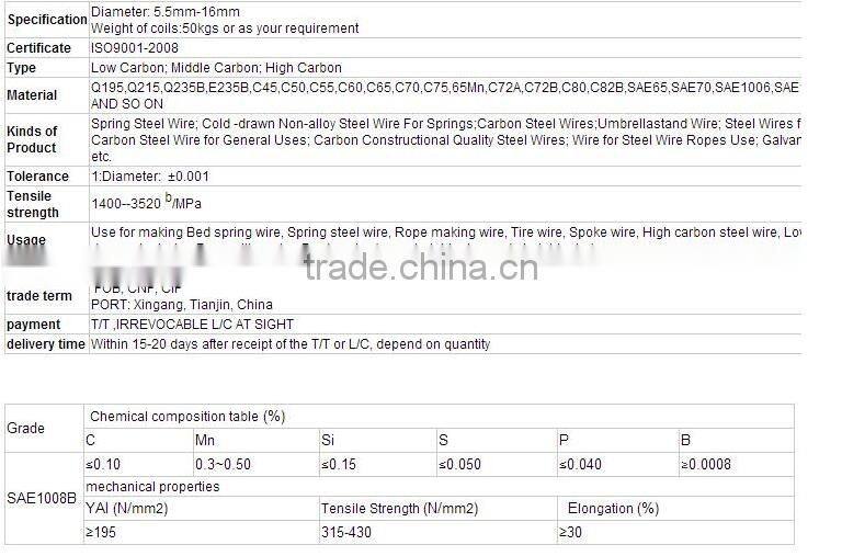 low carbon wire rods