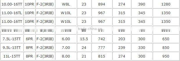 FULL SIZE GOOD BRAND AGRICULTURAL TYRE