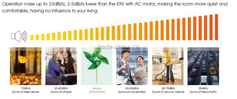 Galvanized steel celling fan school ventilation