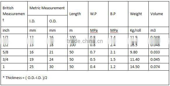 Widely use cheap price PVC Water Hose