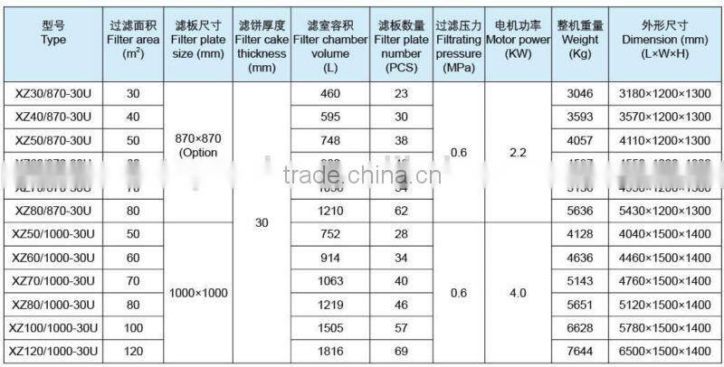 China filter suppliers of high quality and competitive price,recessed filter press for sale
