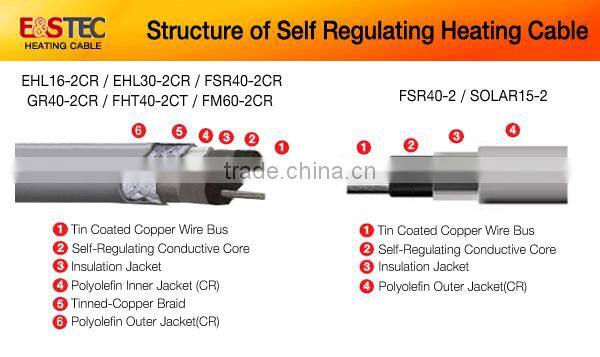 Energy Saving Heating Element Self Regulating (PTC) Floor Heating Cable FSR40-2CR ( Smart & Safe & Intelligent Heating)