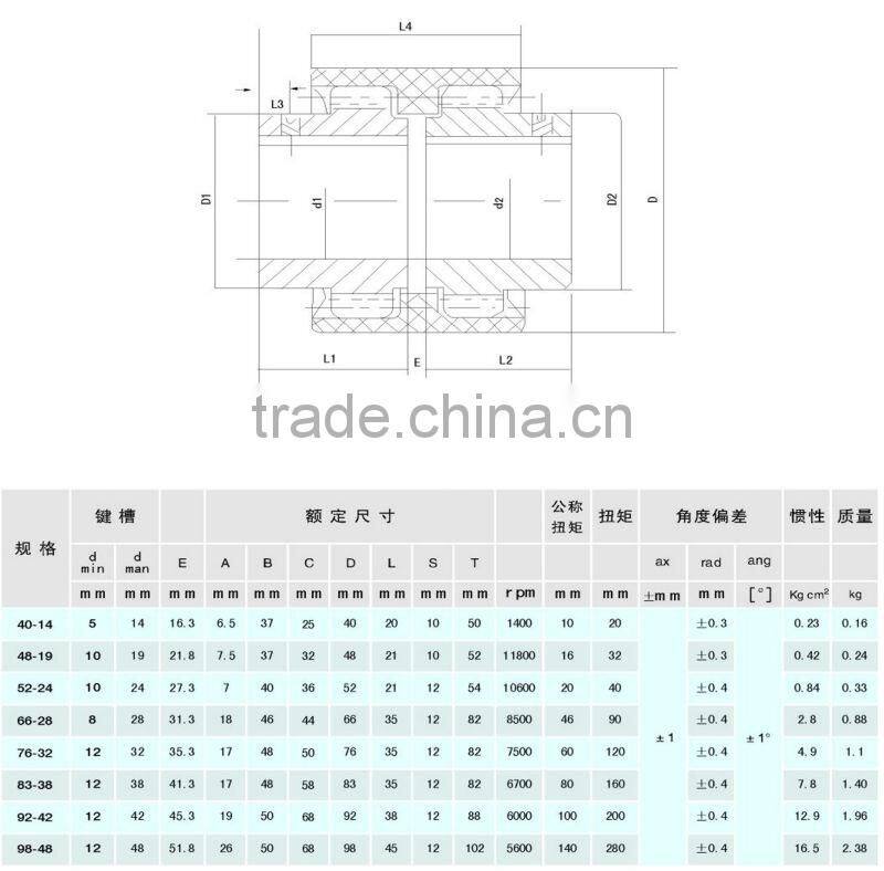 Nylon sleeve coupling core