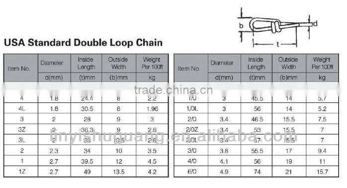 Linyi Shuguang Rigging Factory Hot Sale High Quality Electro Galvanized Animal Chain
