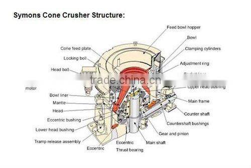 Hot Selling Grantie Crashing Machine Supplier