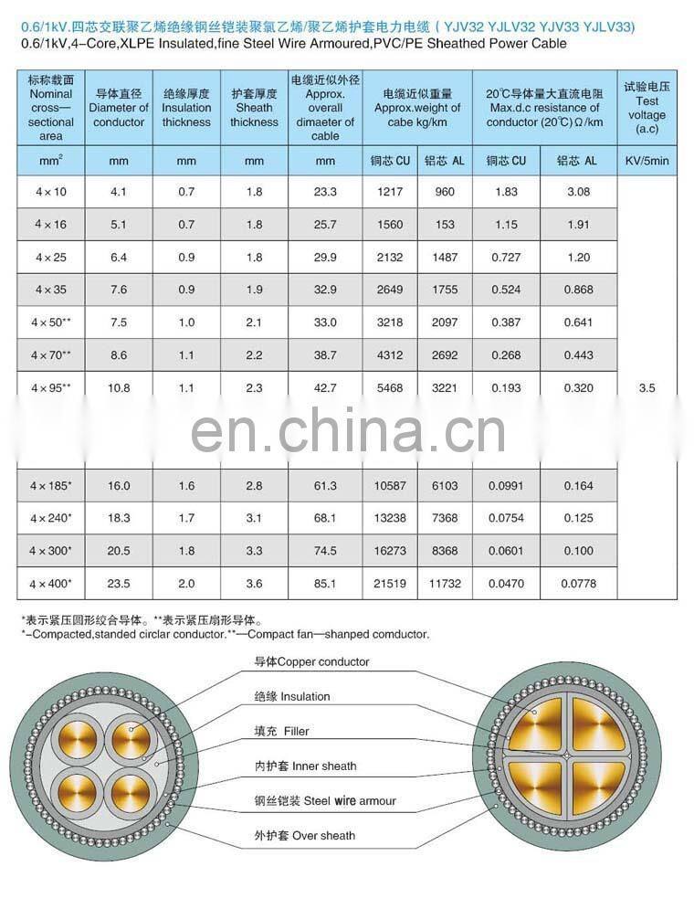 0.6/1kv 4 core 4*4mm2 xlpe insulation and pvc sheathed copper power cable with CE Certificated