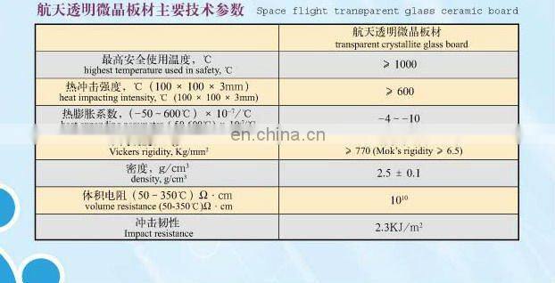 sell 4mm 5mm induction cooker ceramic glass sheet for induction cooker ceramic