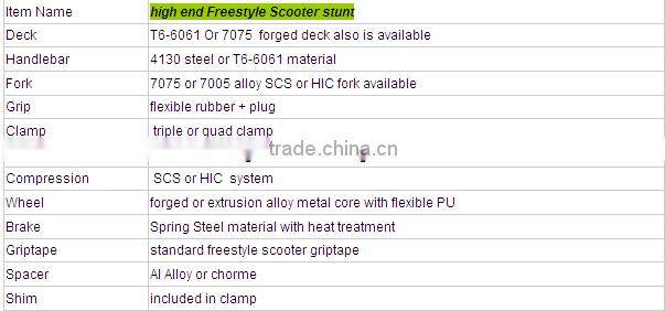 Chinese Pro Scooter Manufacturer, HIC SCS Stunt Scooters, OEM Pro Scooter Spare Parts