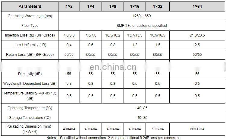 Less Expensive Buyer Optical Fiber splitter Fiber Optic Splitter PLC rack mount Type Splitter Price